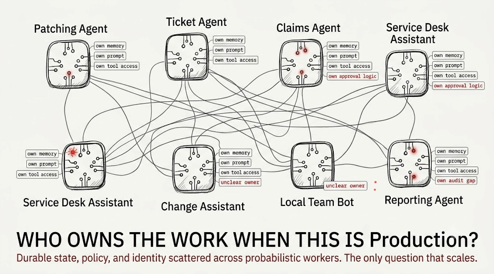 Agentic AI sprawl: control and state drift into agents